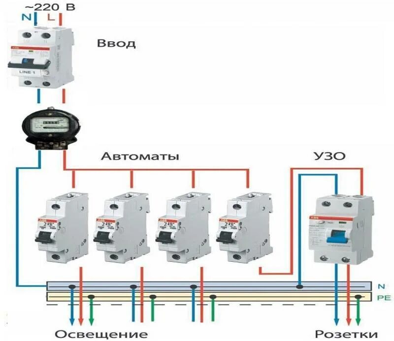 Подключение разводки в гараже к автоматам Как правильно подключить распределительный электрощиток в гараже