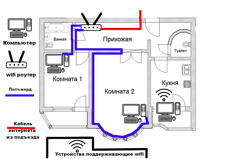 Скачать картинку РАЗВОДКА ЭЛЕКТРОПРОВОДКИ В ДОМЕ СХЕМА № 1