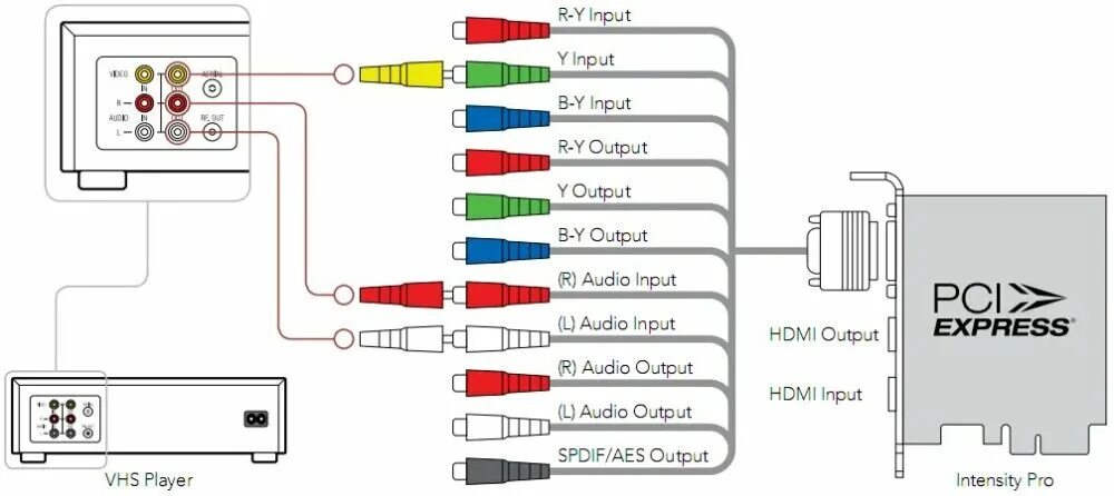 Подключение rca к компьютеру Отзывы о Лазерный проектор INFOCUS INL2169 DLP, WUXGA, 4500 lm, 300000:1, HDMI x