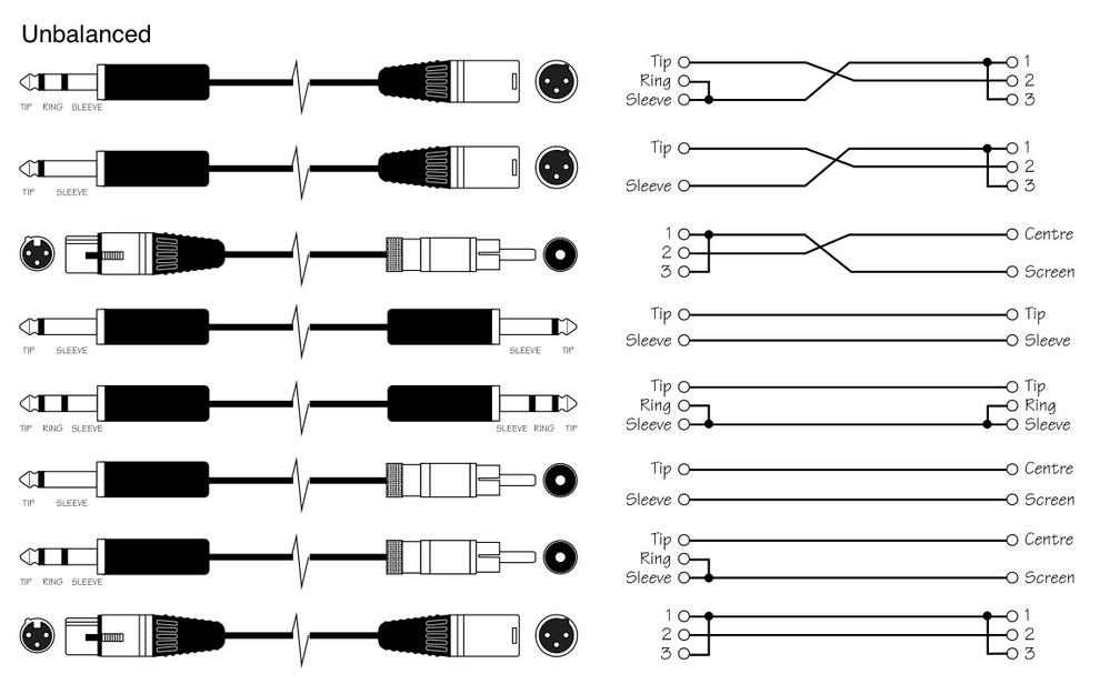 Подключение rca к компьютеру Разъем XLR "папа" SKY SOUND XLF-017 ▷ купить в интернет-магазине Sky Sound