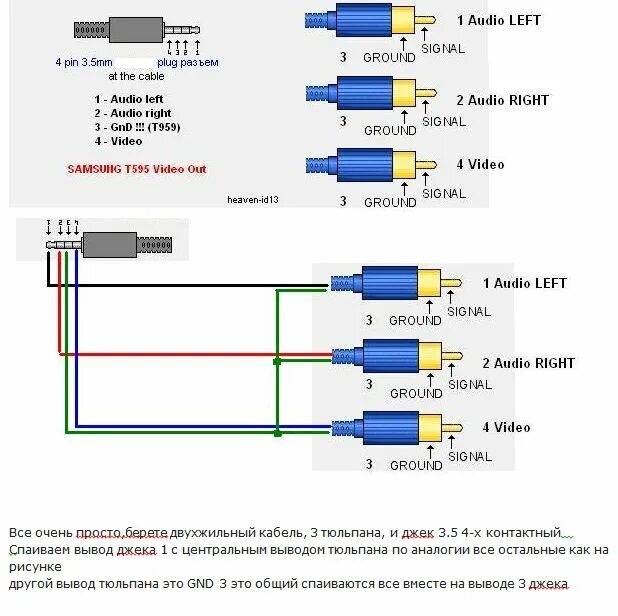 Подключение rca к компьютеру Rca кабель подключение