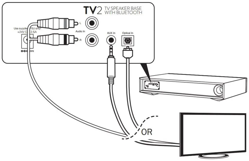 Подключение rca к телевизору База динамиков Cambridge Audio TV с Bluetooth Руководство пользователя