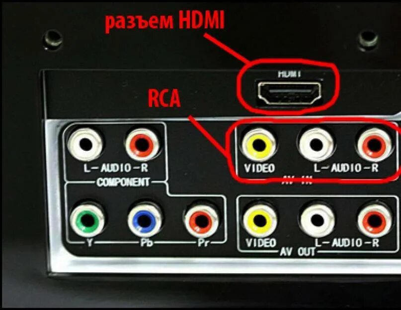 Подключение rca к телевизору Как подключить колонки к телевизору через тюльпаны