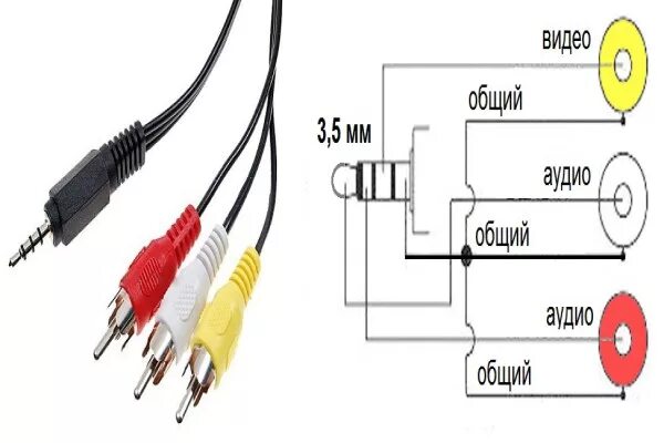 Подключение rca к телевизору Подключение планшета к телевизору: инструкция.