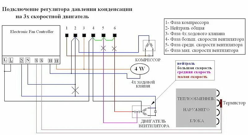 Подключение рдк 8.4 на сплит систему Зимний комплект для кондиционера - Чистый воздух, Красноярск