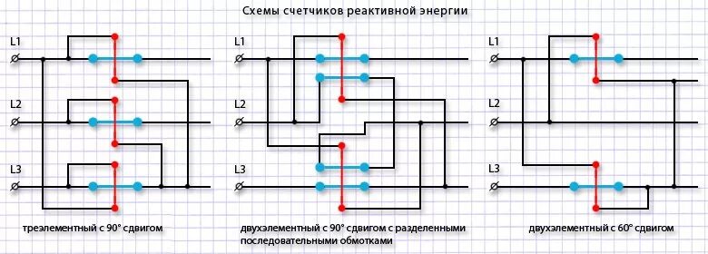 Подключение реактивного счетчика Трехфазные индукционные счетчики активной и реактивной энергии