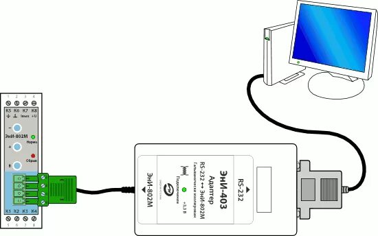 Подключение реалми к компьютеру через usb ЭнИ-802М Преобразователи измерительные микропроцессорные