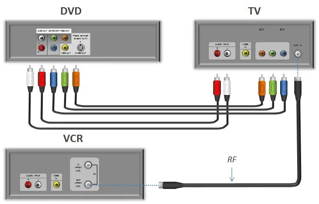 Интернет-телевидение (IPTV) - Форум onliner.by