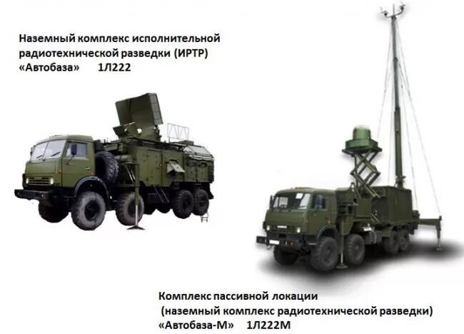 Подключение рэб на машину Российский комплекс РЭБ 1Л222 "Автобаза" позволил иранцам перехватить беспилотни