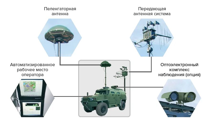 Подключение рэб на машину СТАНЦИЯ РАДИОЭЛЕКТРОННОЙ БОРЬБЫ С БЕСПИЛОТНЫМИ ЛЕТАТЕЛЬНЫМИ АППАРАТАМИ "ГРОЗА-С"