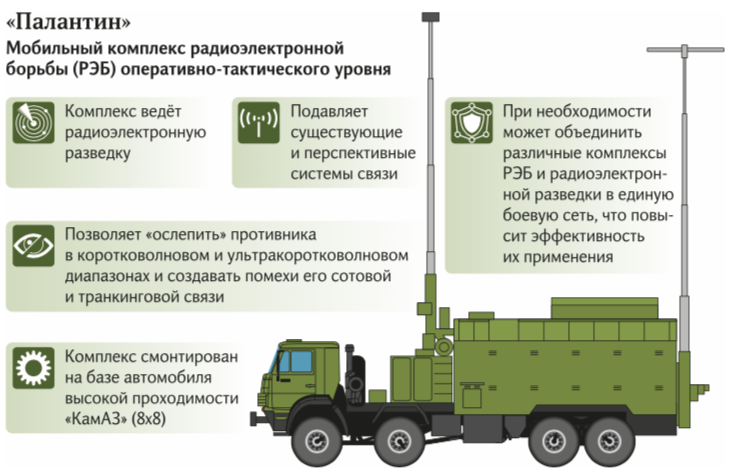 Подключение рэб на машину Гаси волну: юг России закроют непроницаемые "глушилки" Статьи Известия