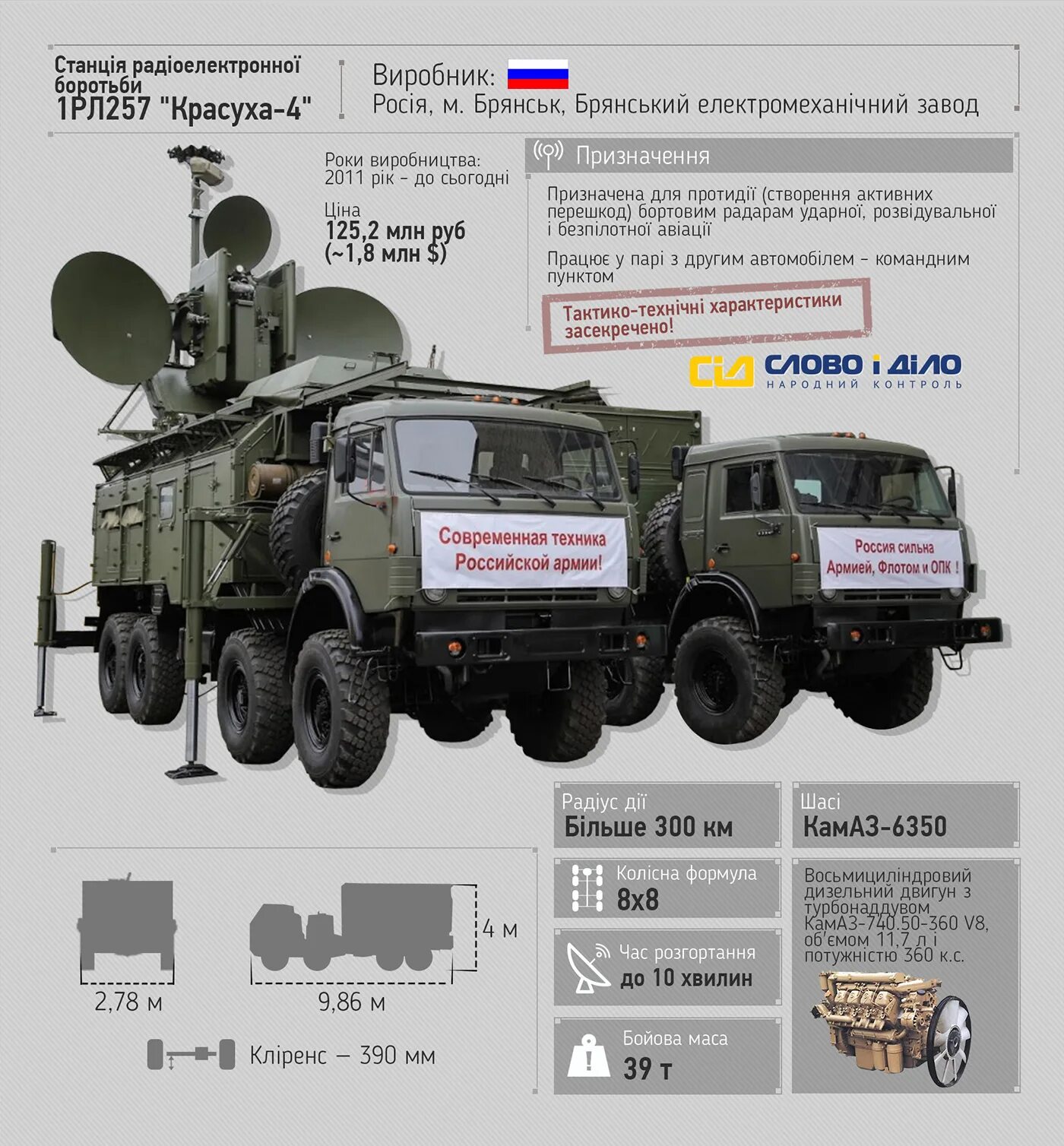 Подключение рэб на машину Overview of weapons and armor in the war in Ukraine :: Behance