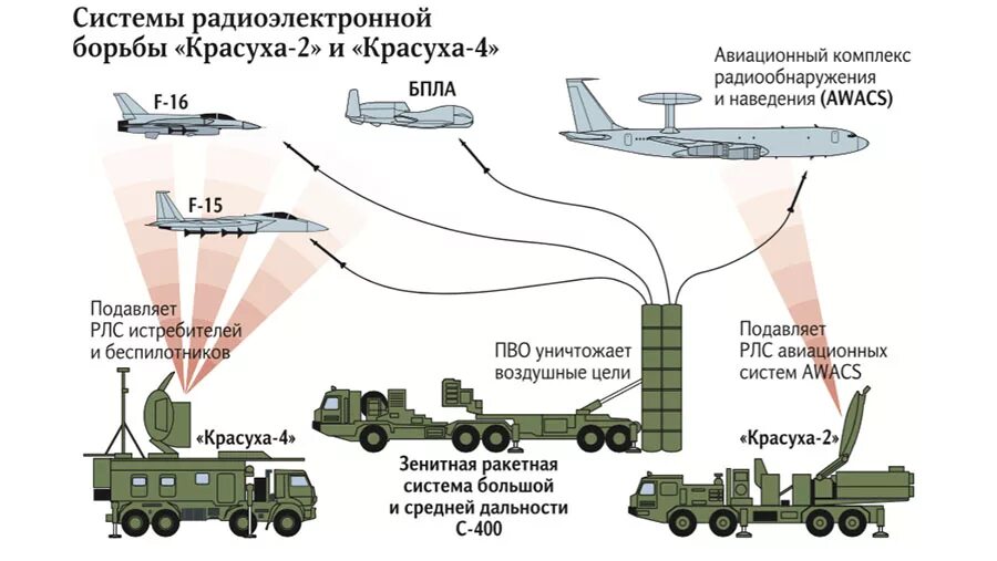 Подключение рэб ромашка 4 ПВО ослепит противника электромагнитными помехами Статьи Известия