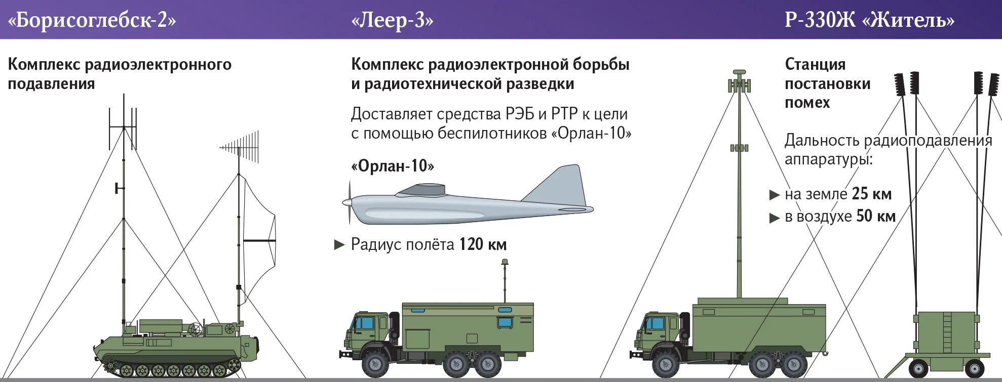 Подключение рэб ромашка 4 Ценность помех: в Западном округе создают батальоны радиоэлектронной борьбы Стат