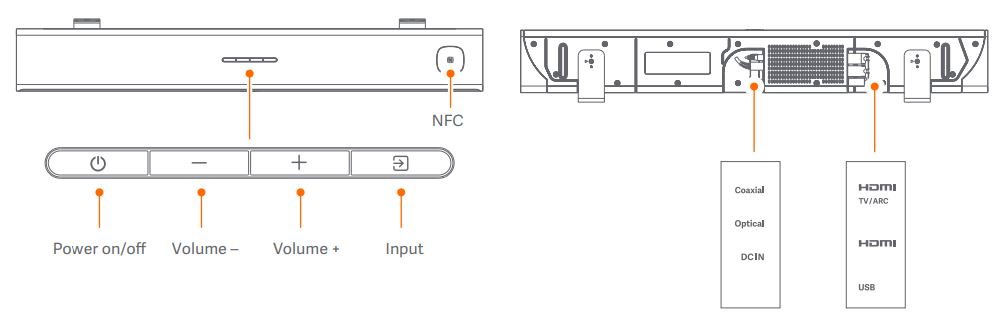 Подключение редми к телевизору Xiaomi Soundbar Manual Store www.cifroclub.ru