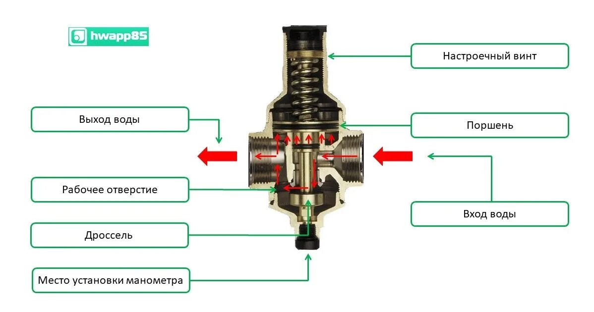 Подключение редуктора давления воды Редуктор давления воды течет фото, видео - 38rosta.ru