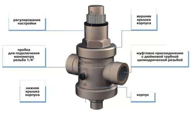 Подключение редуктора давления воды Редуктор давления ITAP EUROPRESS 143 1
