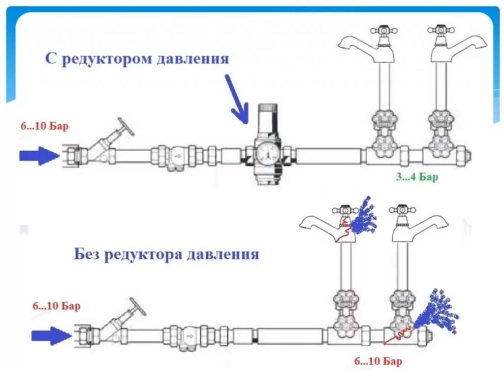 Подключение редуктора давления воды ᐉ Редуктор давления воды Herz - преимущества, назначения и особенности устройств