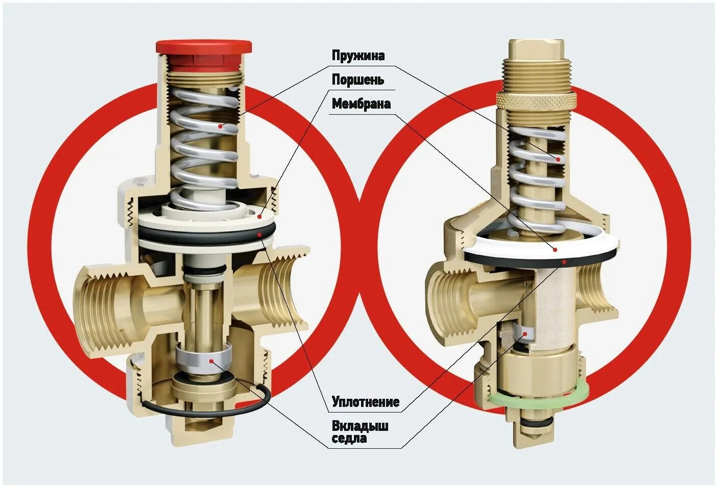 Подключение редуктора давления воды Редуктор давления воды в системе водоснабжения - принцип работы и как установить