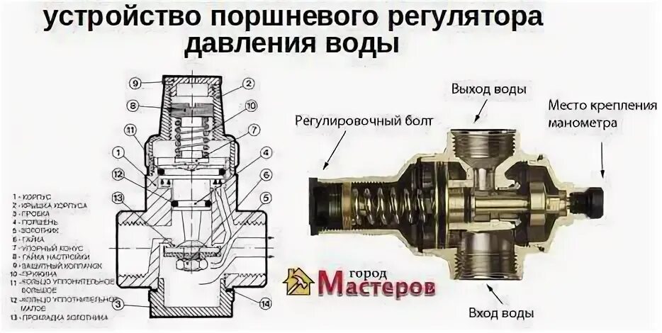 Подключение редуктора давления воды Редуктор мембранный или поршневой фото - DelaDom.ru