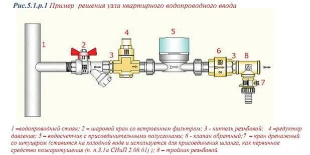 Подключение редуктора давления воды в квартире Виды бытовых регуляторов водяного давления: выбор и установка