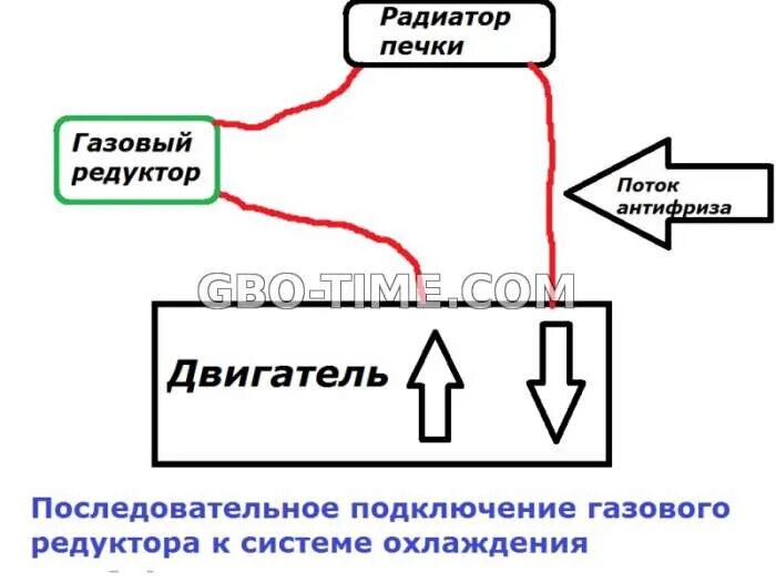 Подключение редуктора гбо к системе охлаждения Покраска заднего бампера крышки багажника, Замена масло, антифриза и последовате