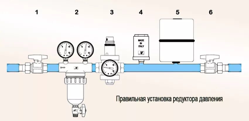 Подключение редуктора воды Регулятор давления 2" Malgorani Eurobrass - каталог компании Аква-гарант