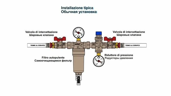 Подключение редуктора воды Установка редуктора давления воды в квартире и частном доме: как правильно устан