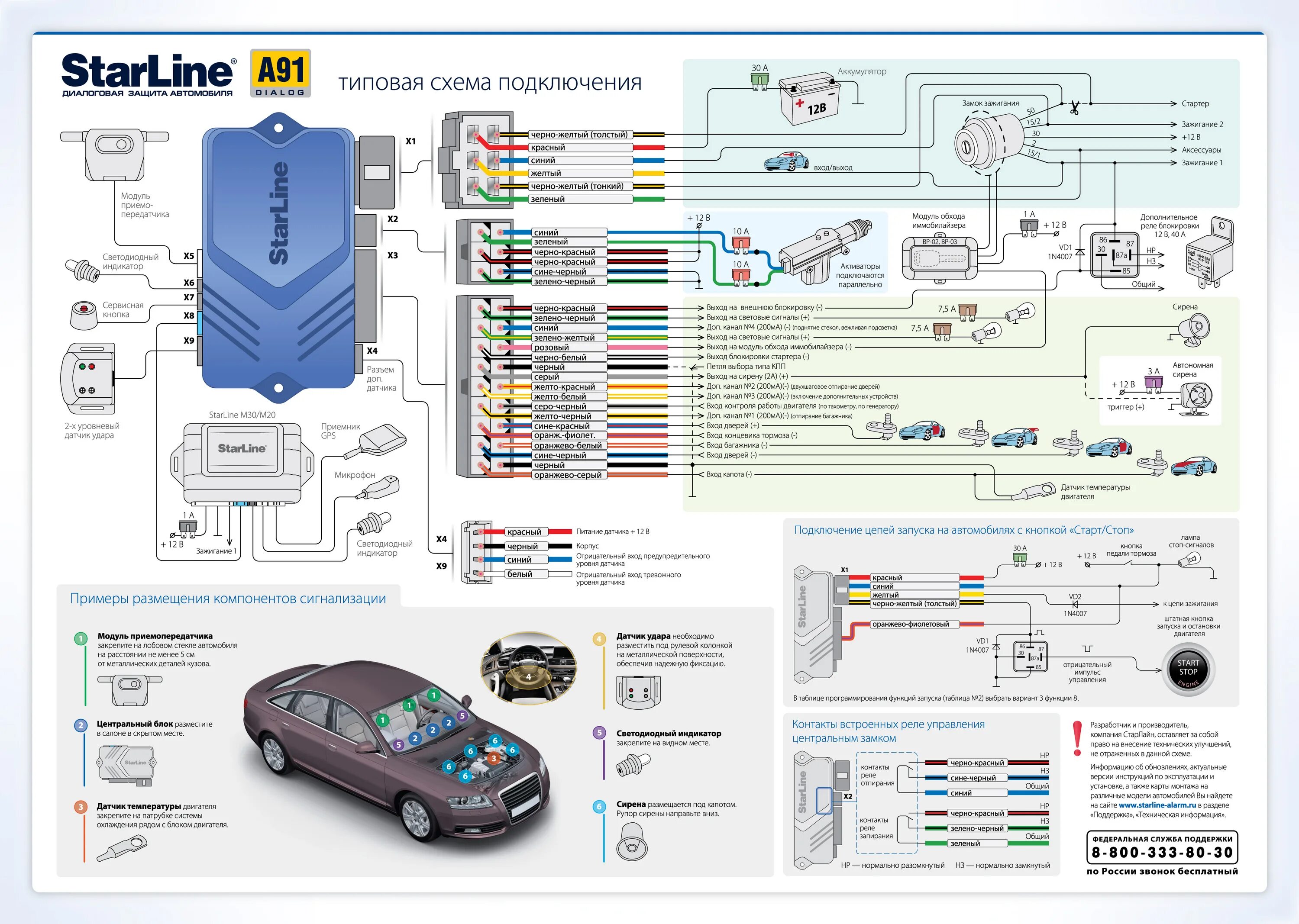 Реализация подключения регистратора к сигнализации Starline AS 96 - Volkswagen P