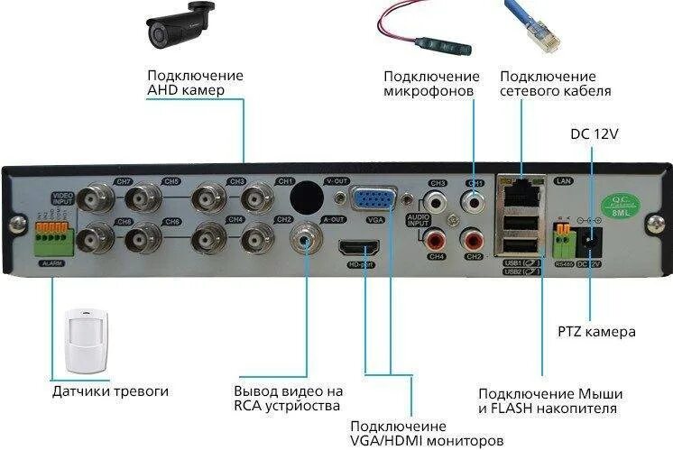 Подключение регистратора к телевизору Как подключить к одному монитору компьютер и видеорегистратор - фото - АвтоМасте