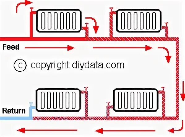 Подключение регистров к системе отопления Basic water central heating - radiator pipework Central heating radiators, Centr