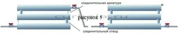 Подключение регистров к системе отопления Регистры отопления