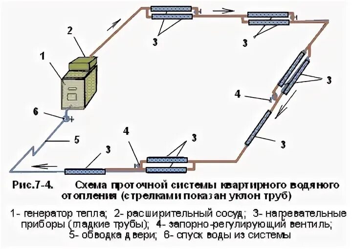 Подключение регистров к системе отопления Схема отопления частного дома с естественной циркуляцией теплоносителя