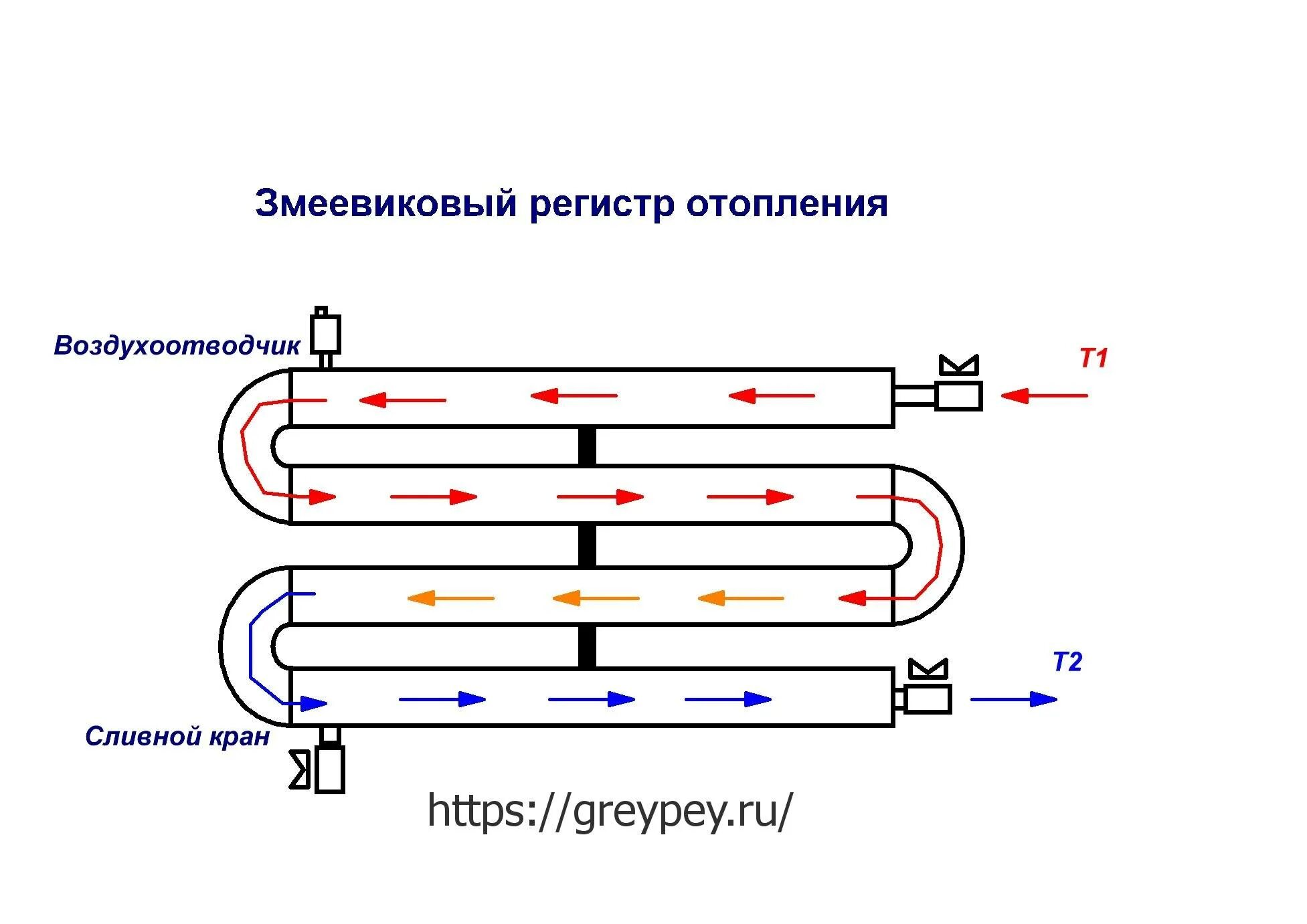 Подключение регистров к системе отопления Регистры отопления - расчет теплоотдачи и изготовление своими руками "с нуля"