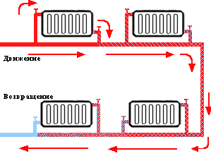 Подключение регистров отопления Система отопления в частном доме Советы от BroilClub