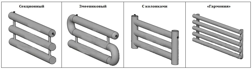 Подключение регистров отопления Регистр отопления из труб. Назначение, изготовление, применение. Классификация и