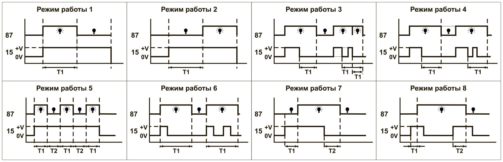 Подключение регтайм 1 Реле времени 12В РЕГТАЙМ6-12 (0-600, с/мин/ч) - Электрика - купить по выгодной ц