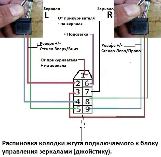 Подключение регулировки зеркал ваз Подключение электрических зеркал Лада Приора SE.