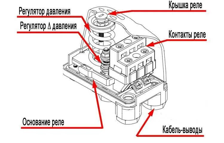 Подключение регулятора давления насоса Правила регулировки реле давления воды для насоса