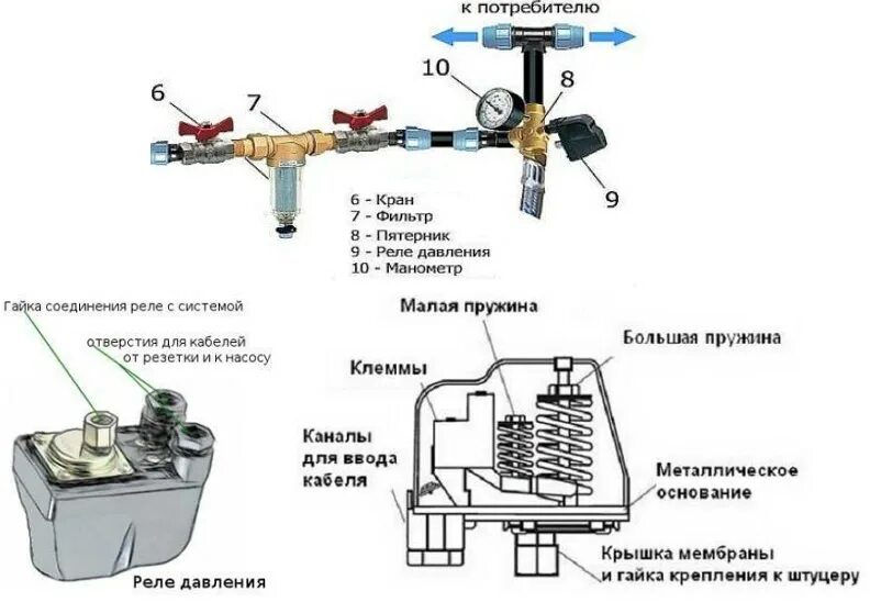 Подключение регулятора давления насоса Реле давления воды в системе водоснабжения для частного дома HeatProf.ru