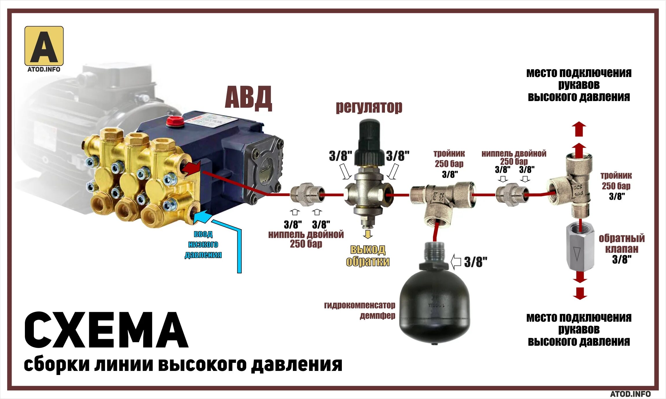 Подключение регулятора давления насоса Клапан высокого давления для воды фото - DelaDom.ru