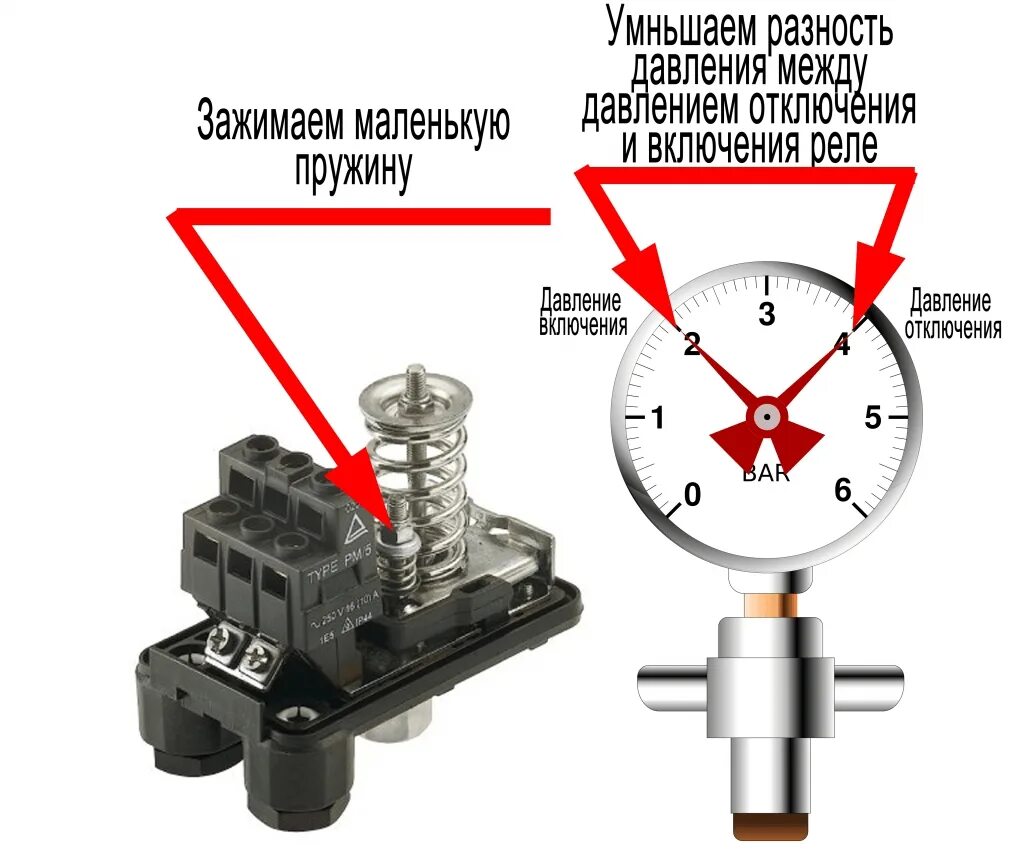 Подключение регулятора давления воды к насосу Регулировка станции водоснабжения давление: как настроить, каким оно должно быть