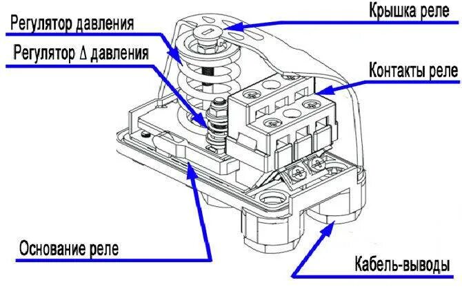 Подключение регулятора давления воды к насосу Регулировка реле давления воды в системе водоснабжения для частного дома - Corma