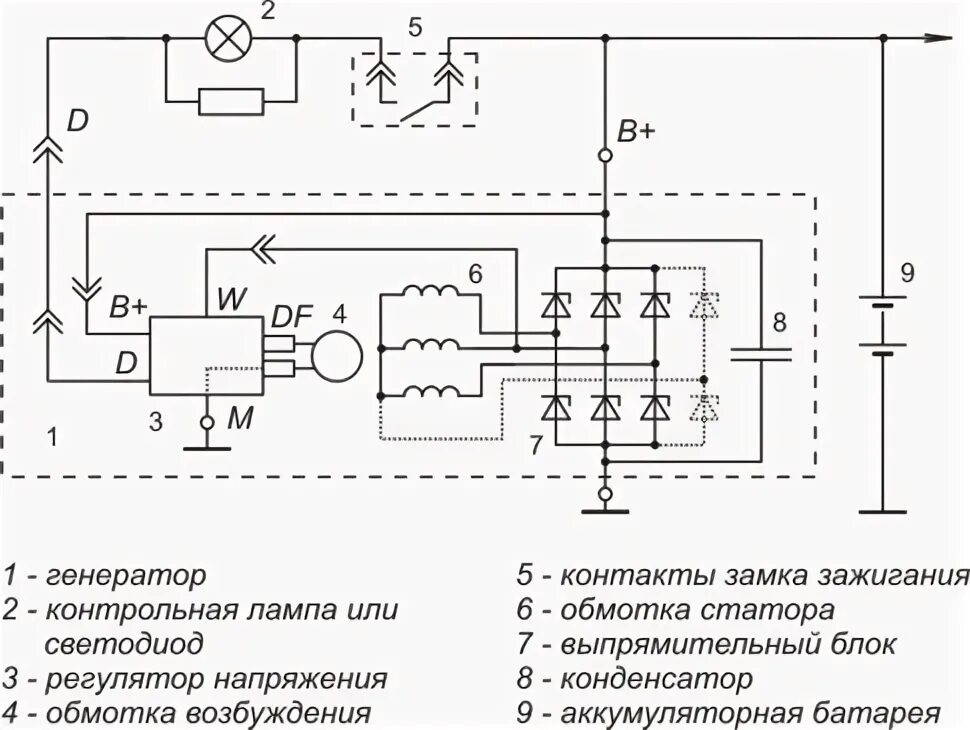 Подключение регулятора напряжения трехуровневого к генератору нива Генератор / регулятор напряжения ч.1 - Ford Probe, 2,2 л, 1992 года своими рукам