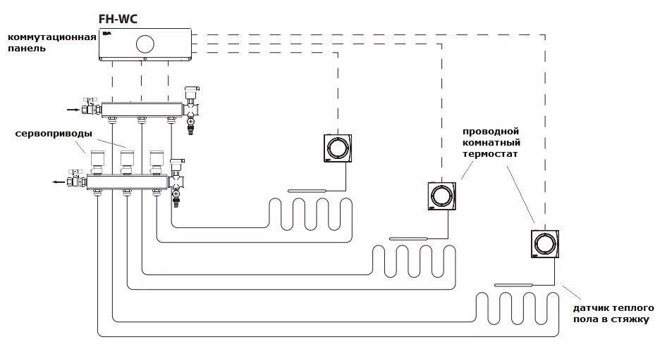 Подключение регулятора водяного теплого пола Коммутационное устройство FH-WC, 8 каналов, 230 В Цена: 11 307,75 р. Купить напр