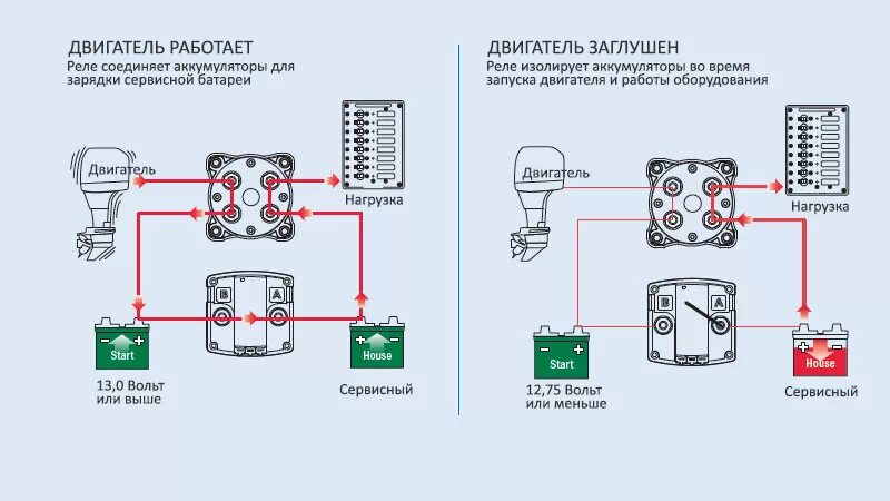 Подключение реле аккумулятора Реле развязки аккумуляторов ЭлектроФорс