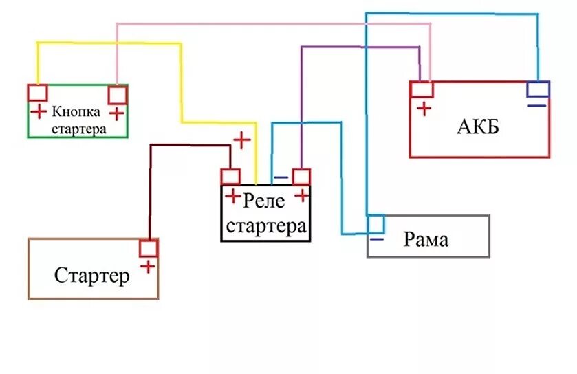 Подключение реле аккумулятора Как установить электростартер на питбайк