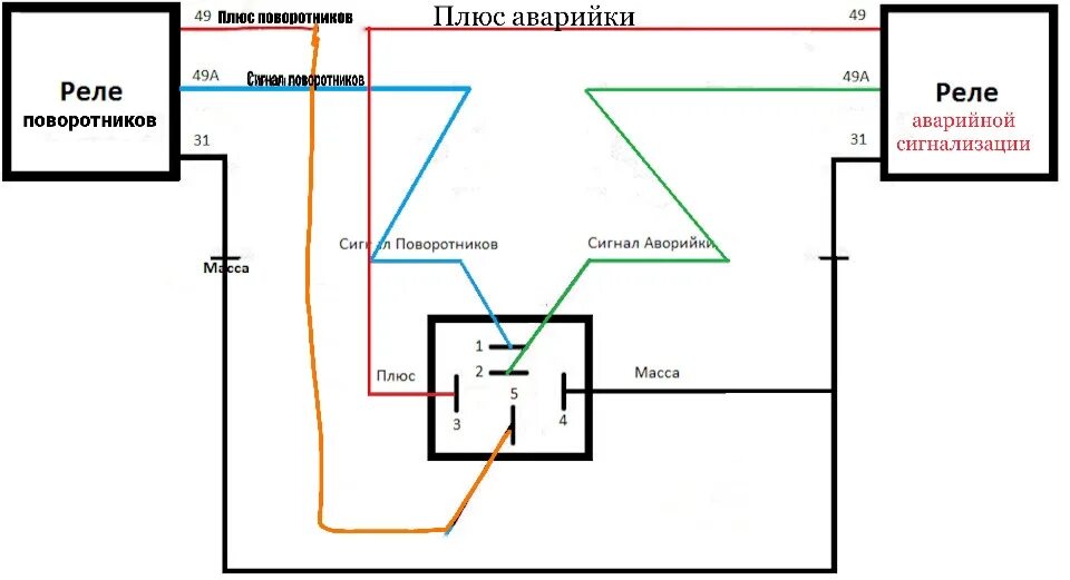 Подключение реле аварийки Замена реле поворотников и аварийки на ВАЗовское - Jeep Grand Cherokee (ZJ), 5,2