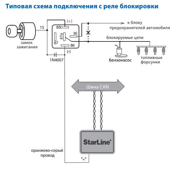 Подключение реле блокировки двигателя По какому принципу блокирует двигатель i93? / Иммобилайзеры StarLine / StarLine