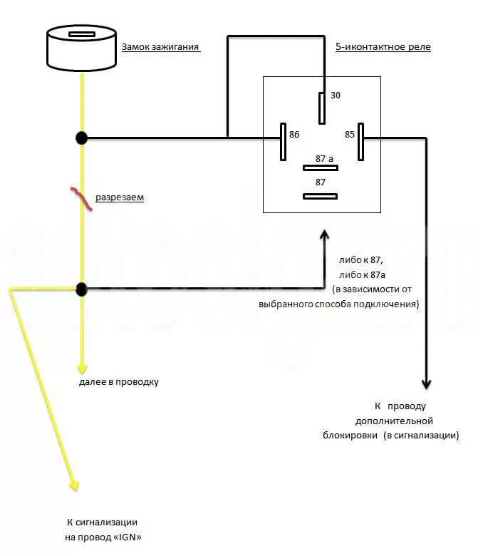 Подключение реле блокировки сигнализации Установка автосигнализации на Kia Morning 2009 - Разборка и точки подключения